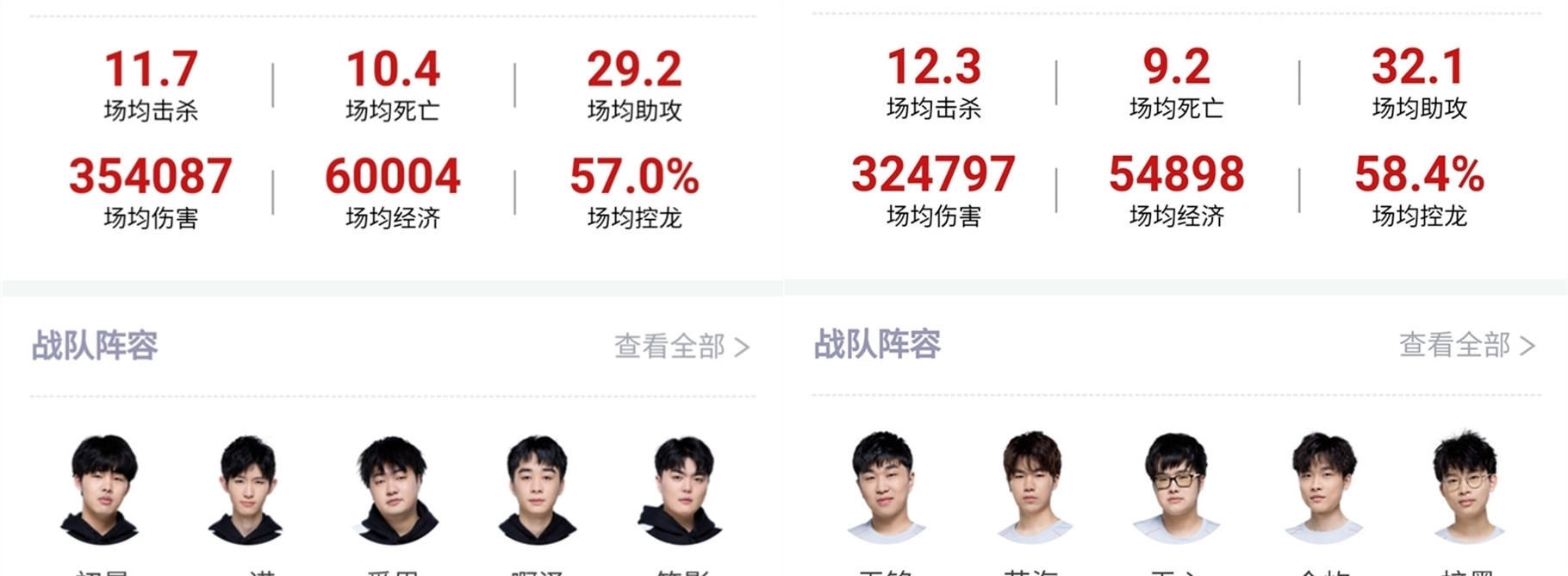 为重要